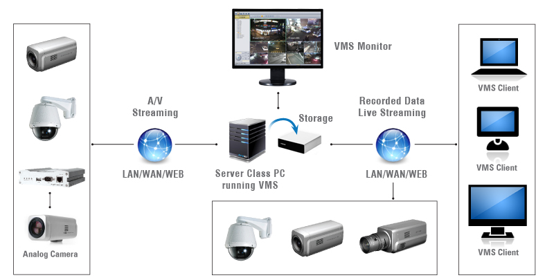 What Is VMS